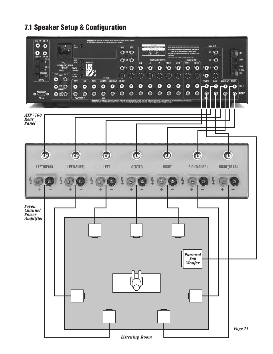 1 speaker setup & configuration | Legend Audio ATP 7500 User Manual | Page 11 / 20