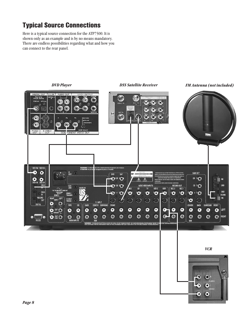 Typical source connections | Legend Audio ATP 7500 User Manual | Page 8 / 20
