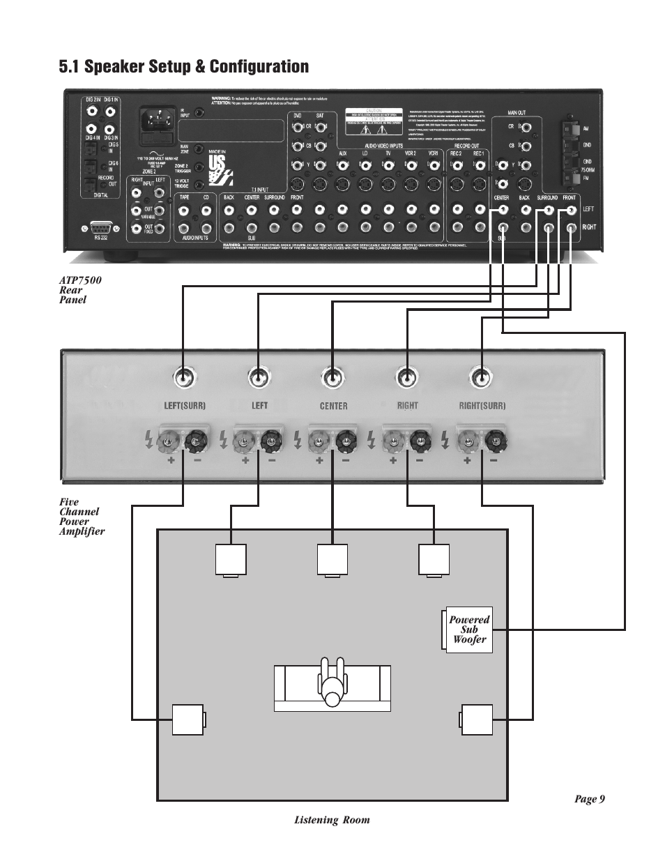 1 speaker setup & configuration | Legend Audio ATP 7500 User Manual | Page 9 / 20