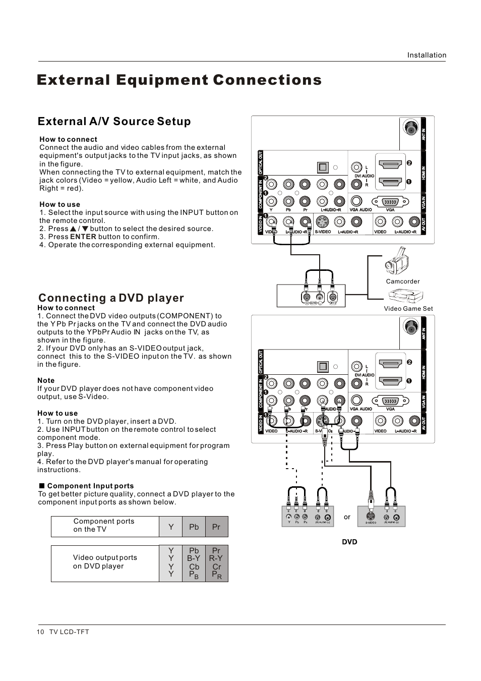 External equipment connections, External a/v source setup connecting a dvd player, Y pb pr y pb pr y b-y r-y y cb cr y p p | Video game set camcorder, 10 tv lcd-tft | Legend Audio L4269 User Manual | Page 10 / 44