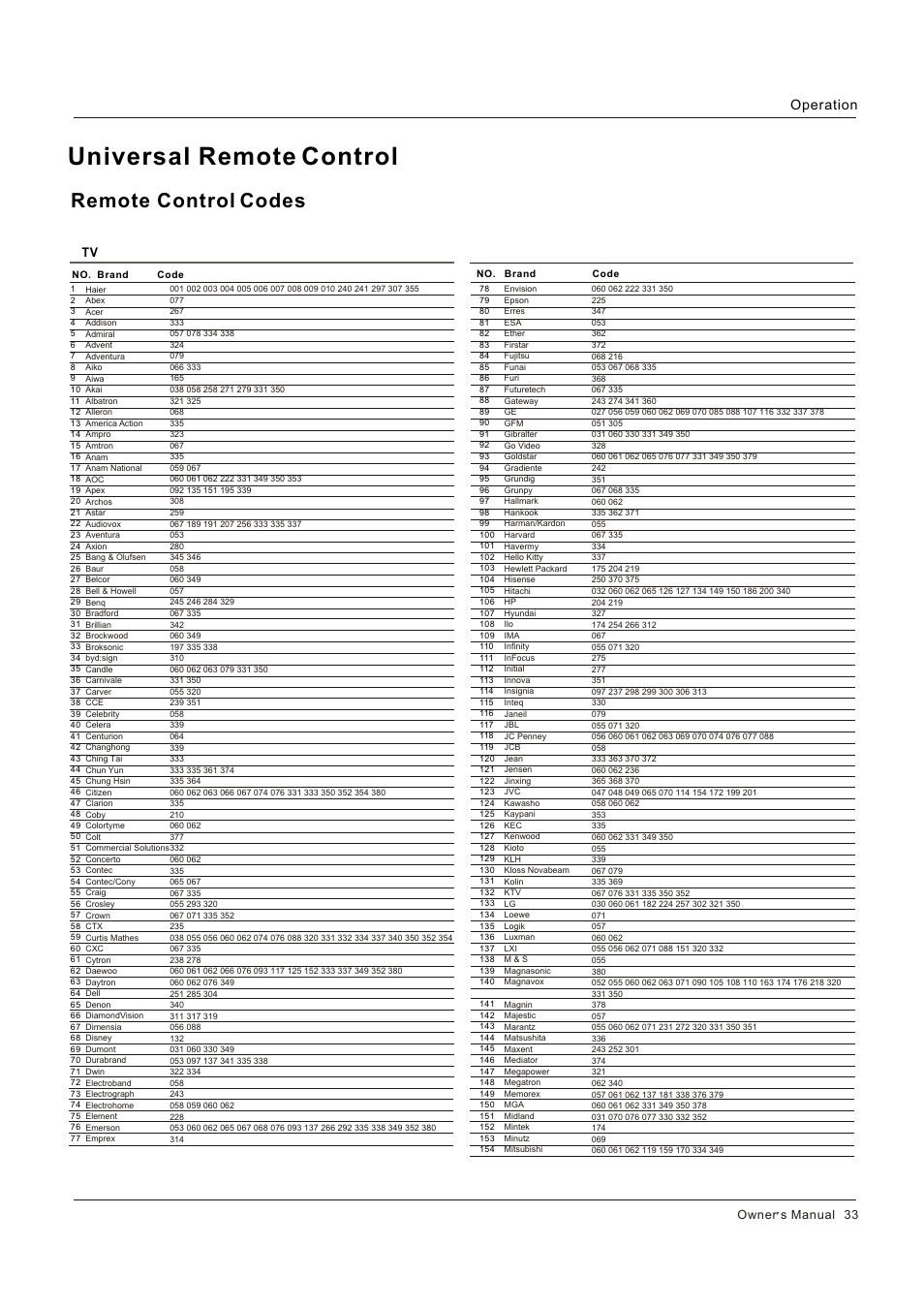 Universal remote control, Remote control codes | Legend Audio L4269 User Manual | Page 35 / 44