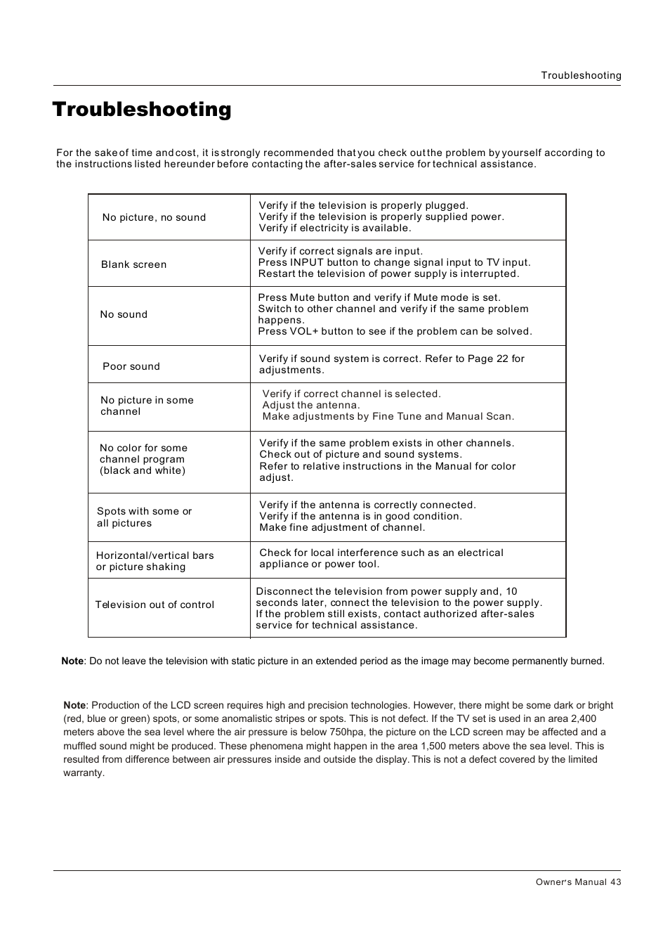 Troubleshooting | Legend Audio L4269 User Manual | Page 43 / 44