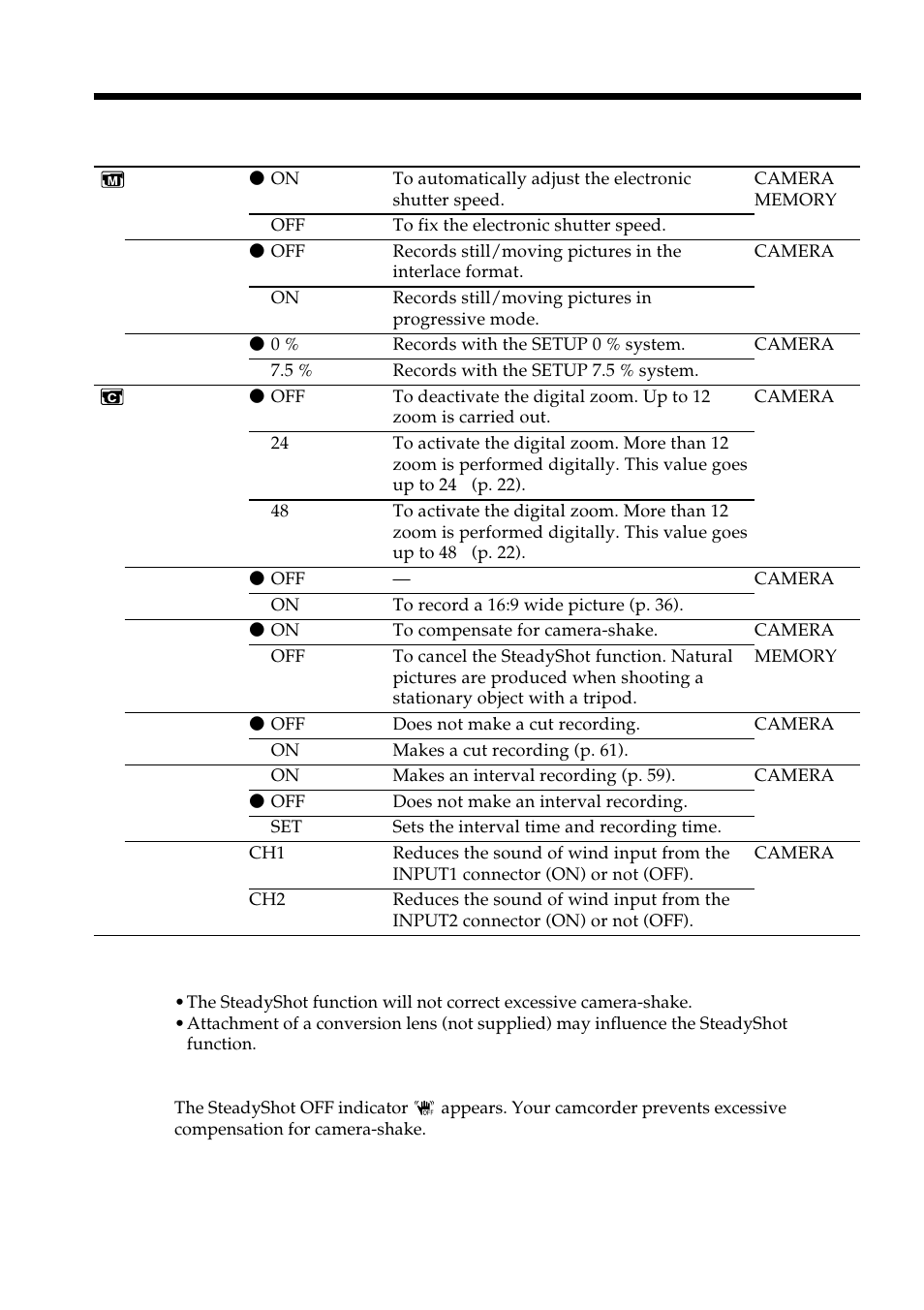 Changing the menu settings | Light & Motion DSR-PD150 User Manual | Page 106 / 172