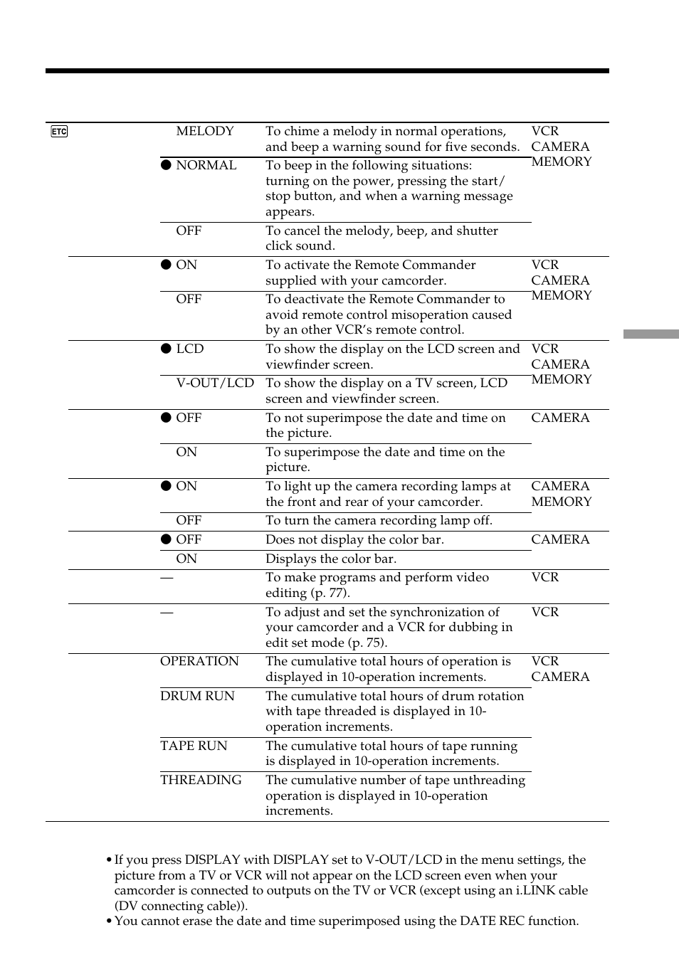 Changing the menu settings | Light & Motion DSR-PD150 User Manual | Page 111 / 172