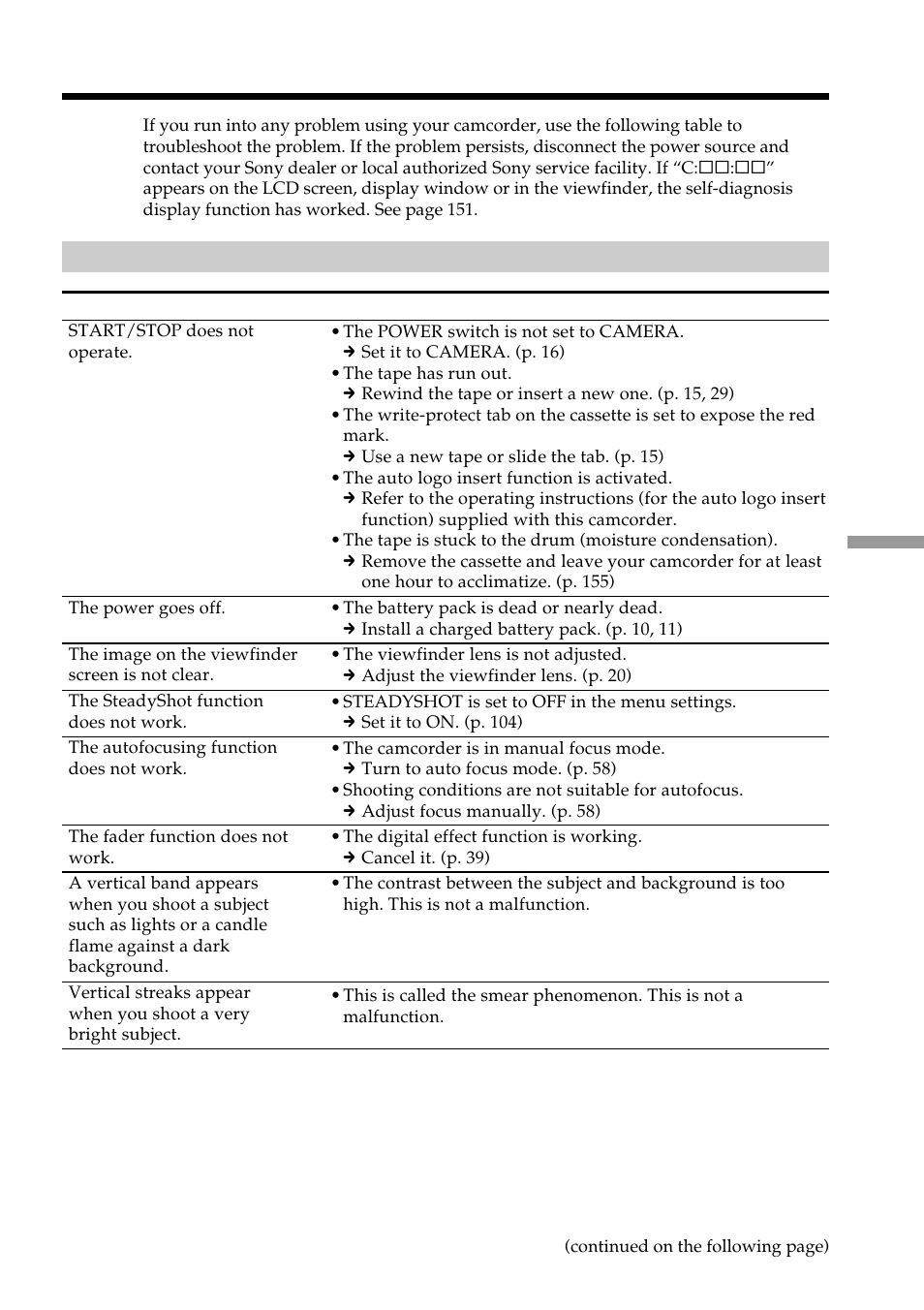 Troubleshooting | Light & Motion DSR-PD150 User Manual | Page 145 / 172