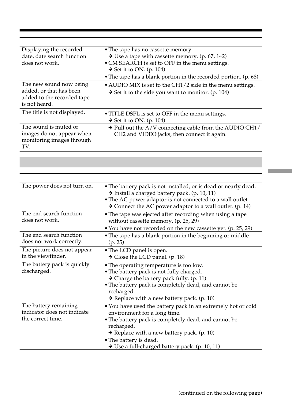 Troubleshooting | Light & Motion DSR-PD150 User Manual | Page 147 / 172