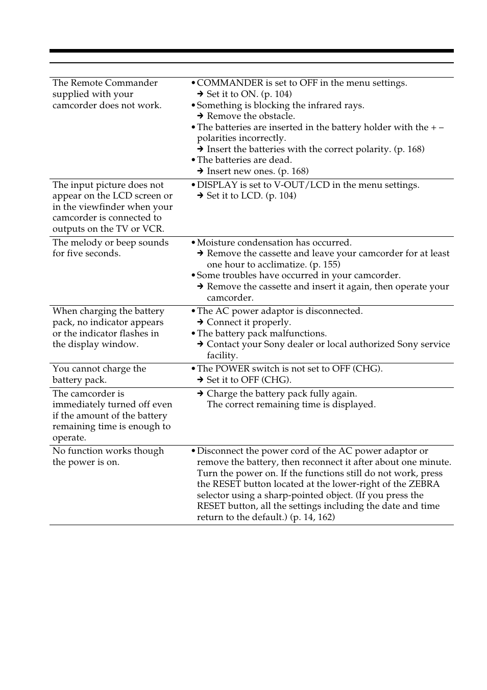 Troubleshooting | Light & Motion DSR-PD150 User Manual | Page 150 / 172