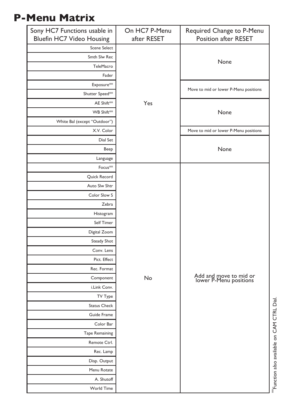P-menu matrix | Light & Motion BLUEFIN HC7 User Manual | Page 11 / 32