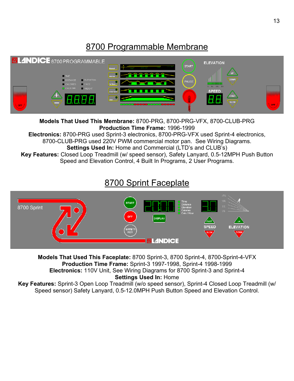 8700 programmable membrane, 8700 sprint faceplate | Landice 8700 User Manual | Page 13 / 85