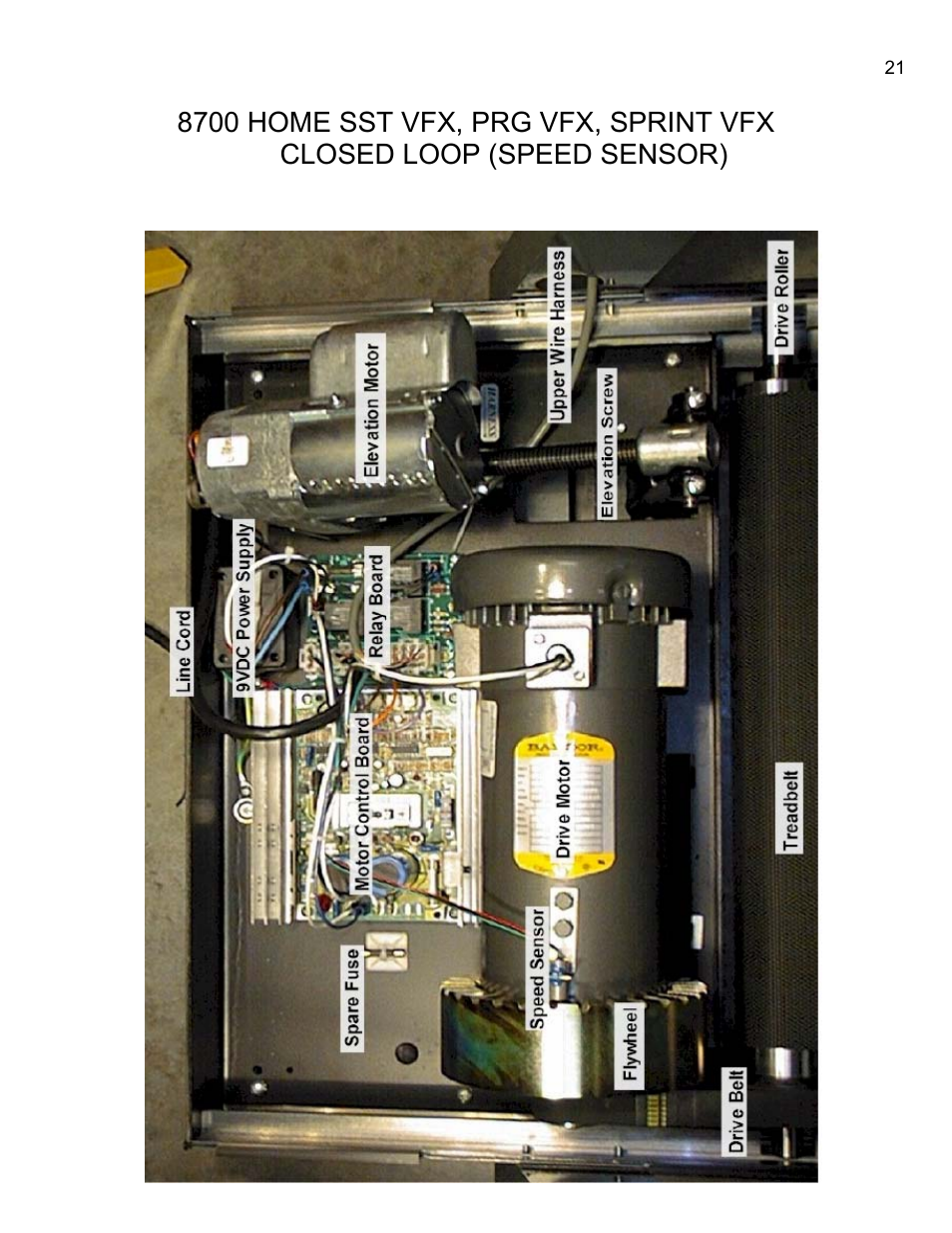 8700 home sst vfx, prg vfx, sprint vfx | Landice 8700 User Manual | Page 21 / 85