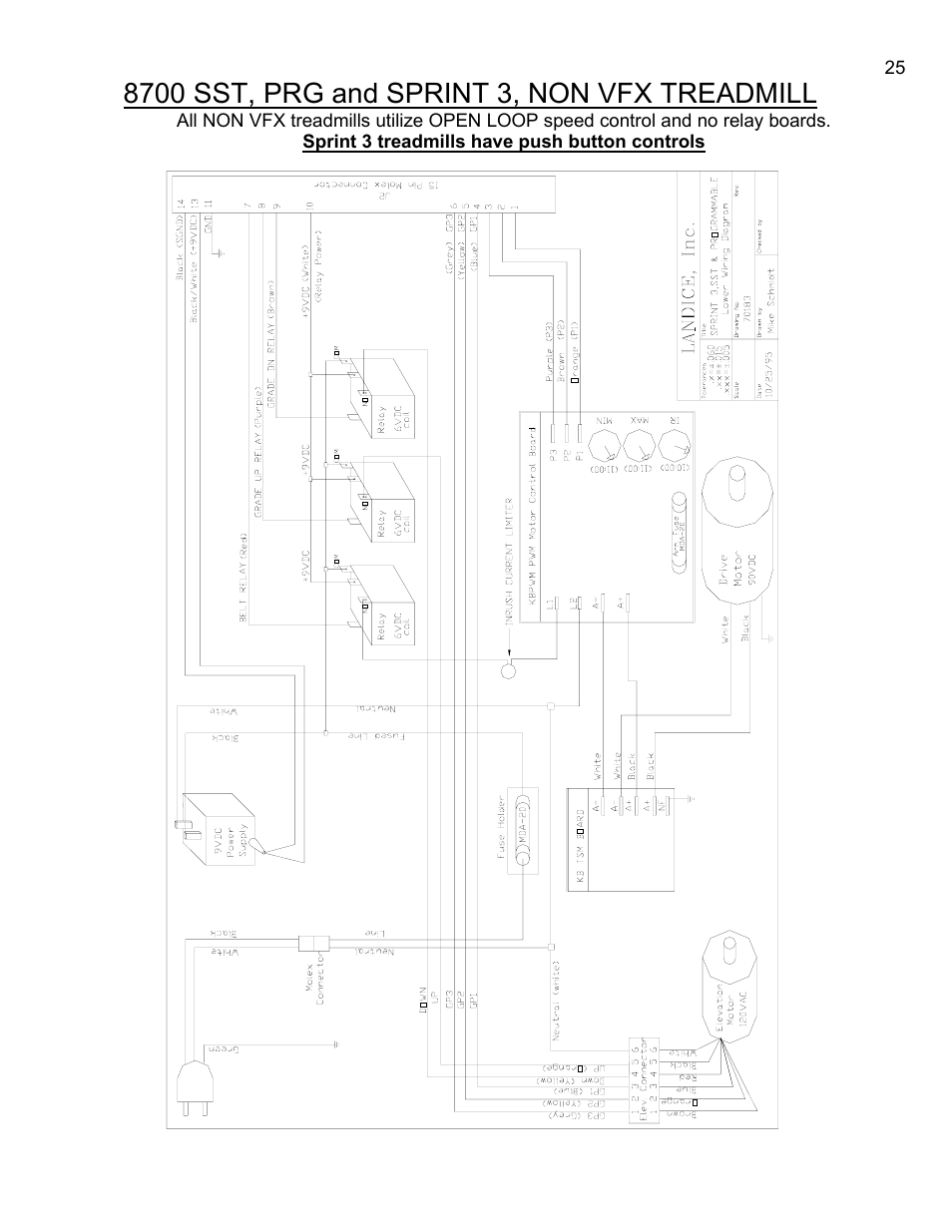 Landice 8700 User Manual | Page 25 / 85