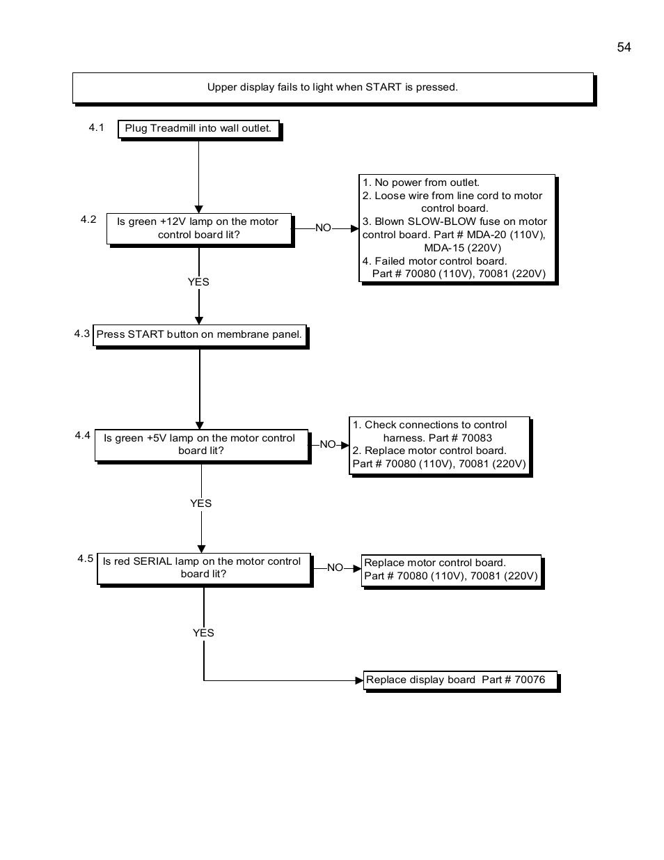 Landice 8700 User Manual | Page 54 / 85