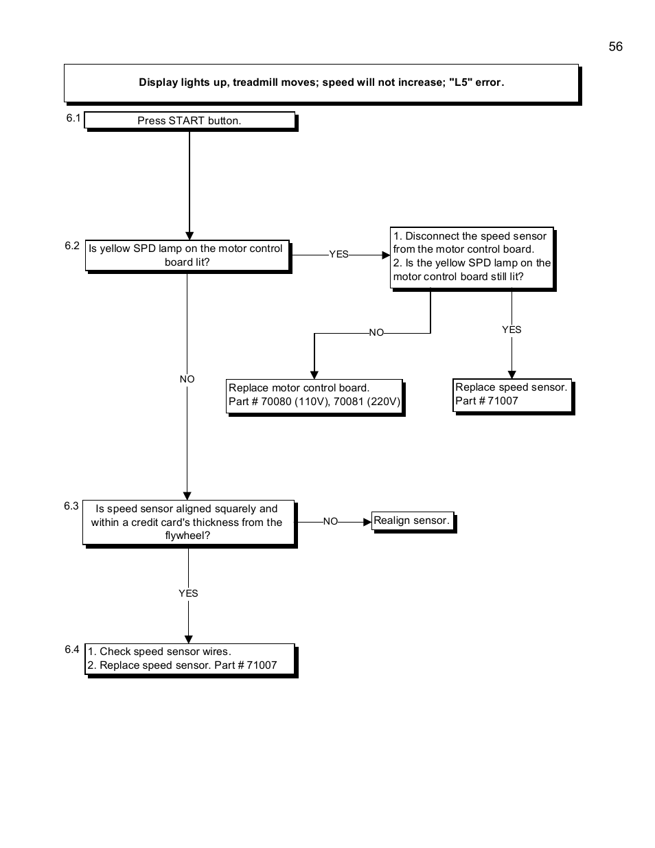Landice 8700 User Manual | Page 56 / 85