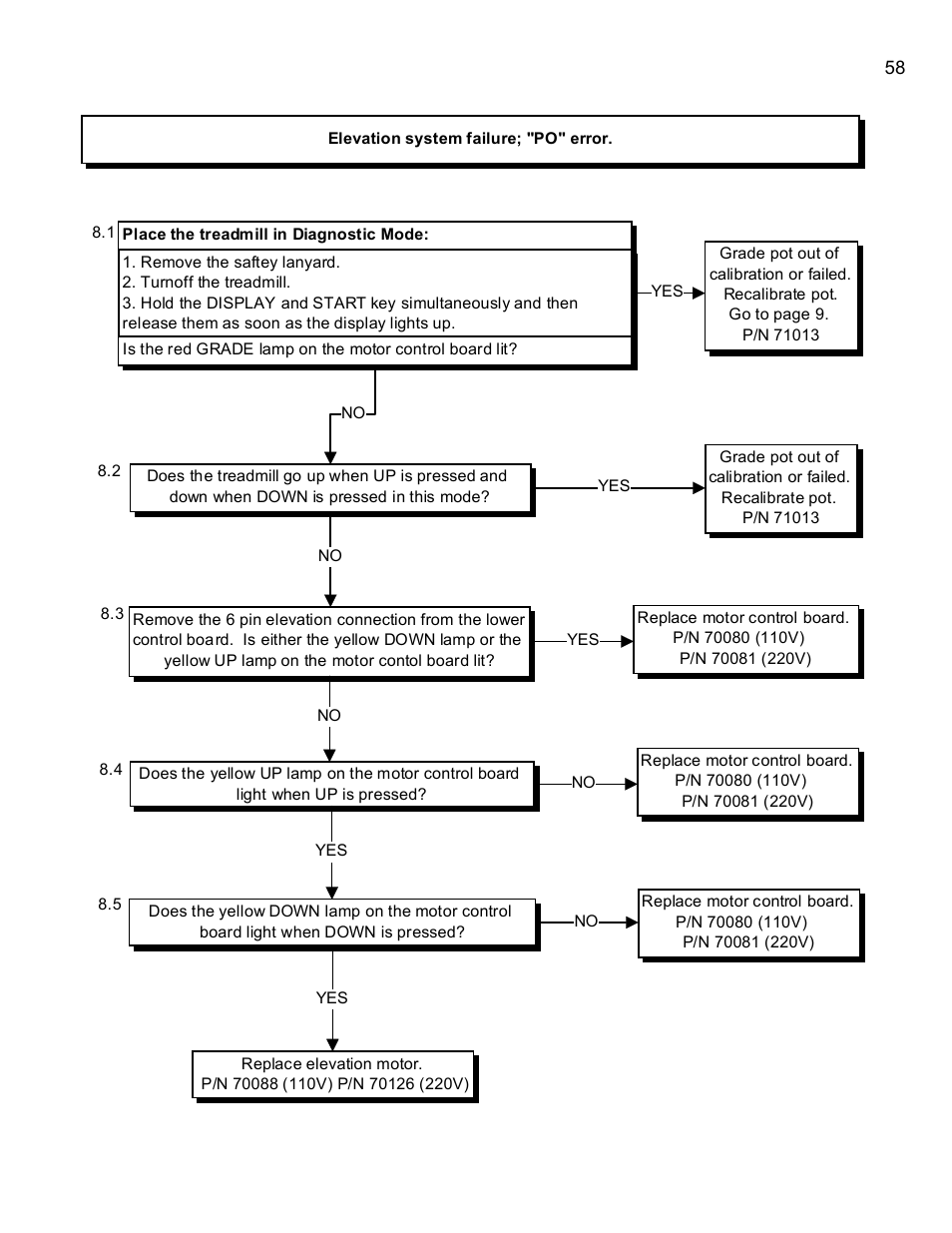 Landice 8700 User Manual | Page 58 / 85
