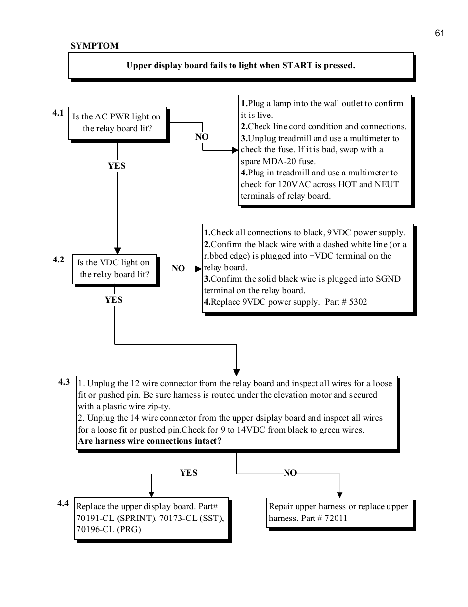 Landice 8700 User Manual | Page 61 / 85