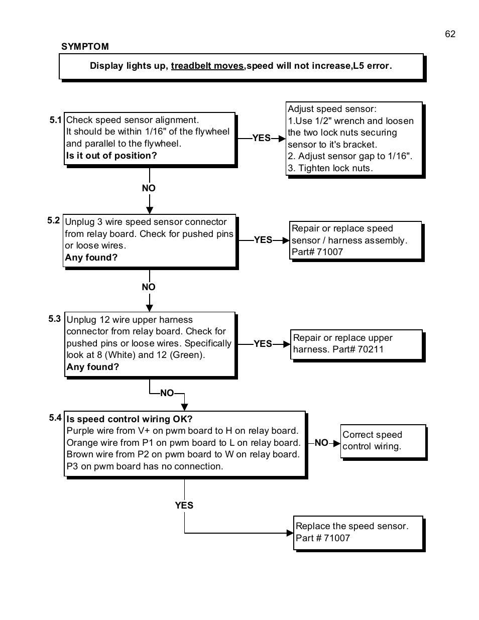 Landice 8700 User Manual | Page 62 / 85