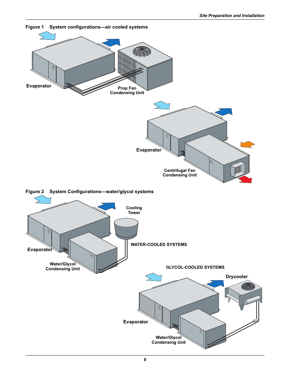 Figure 1 system configurations-air cooled systems, System configurations—air cooled systems, Figure 2 | System configurations—water/glycol systems | Liebert 50 & 60Hz User Manual | Page 14 / 72