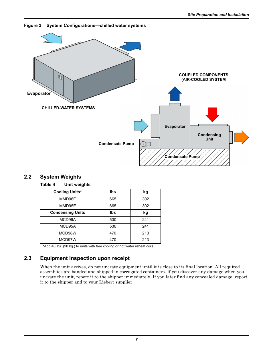 2 system weights, Table 4 unit weights, 3 equipment inspection upon receipt | System weights, Equipment inspection upon receipt, Figure 3, System configurations—chilled water systems, Table 4, Unit weights | Liebert 50 & 60Hz User Manual | Page 15 / 72