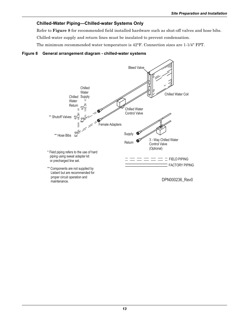 Chilled-water piping-chilled-water systems only, Figure 8 | Liebert 50 & 60Hz User Manual | Page 21 / 72