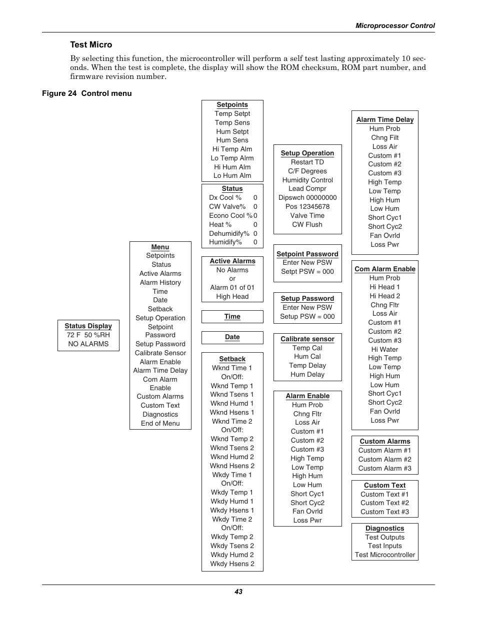 Test micro, Figure 24 control menu | Liebert 50 & 60Hz User Manual | Page 51 / 72