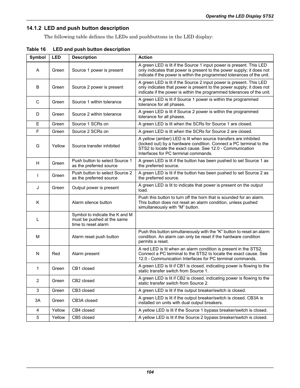 2 led and push button description, Table 16 led and push button description, Table 16 | Led and push button description | Liebert POWER PROTECTION STATIC TRANSFER SWITCH User Manual | Page 112 / 152