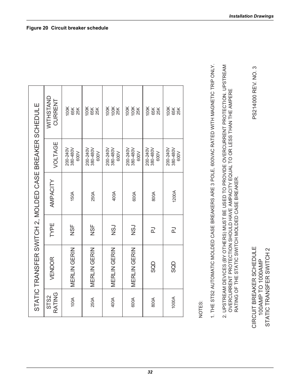 Figure 20 circuit breaker schedule | Liebert POWER PROTECTION STATIC TRANSFER SWITCH User Manual | Page 40 / 152