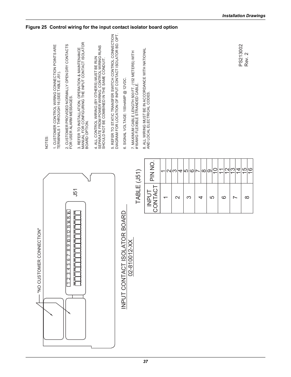 Figure 25, Table (j51) | Liebert POWER PROTECTION STATIC TRANSFER SWITCH User Manual | Page 45 / 152