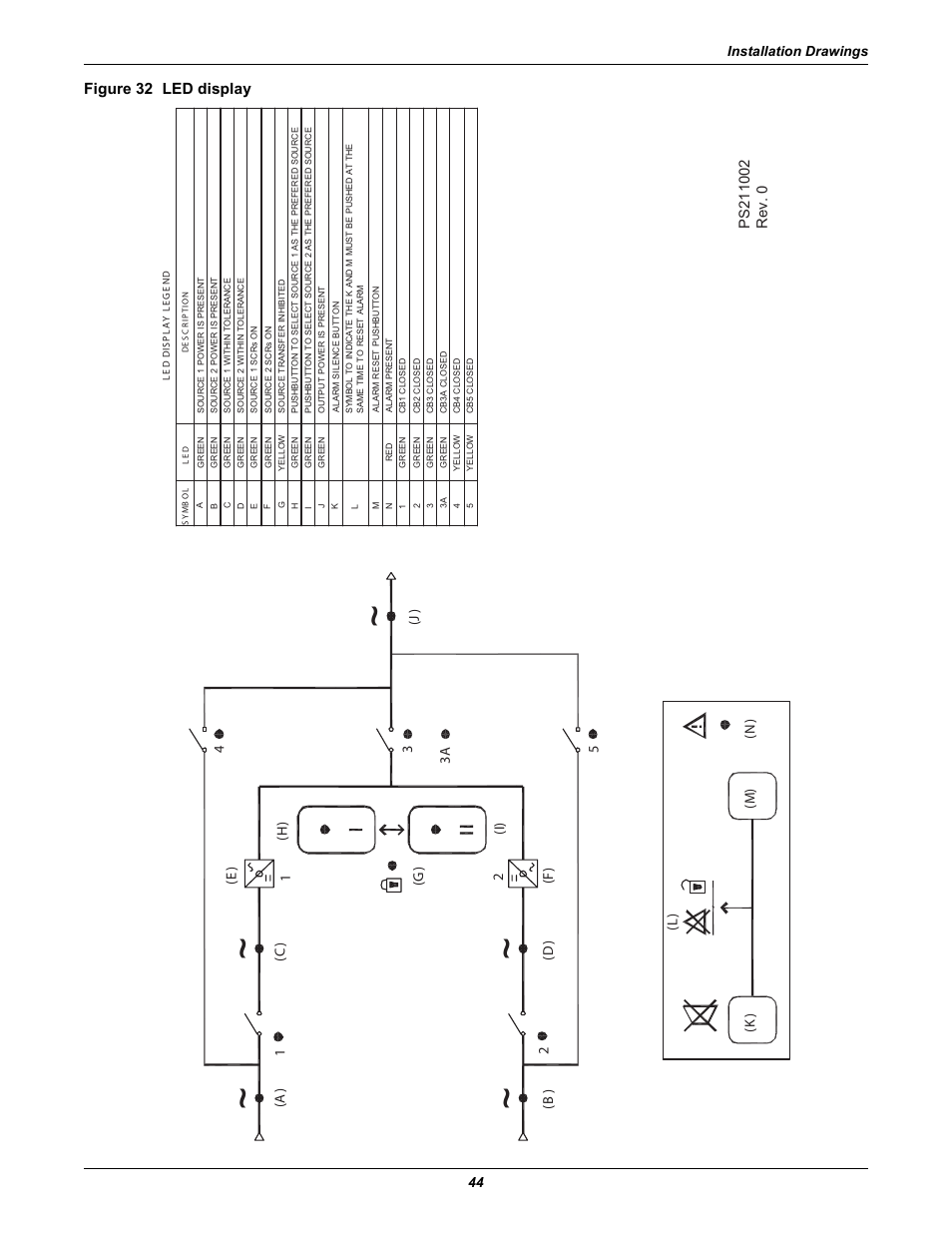 Figure 32 led display | Liebert POWER PROTECTION STATIC TRANSFER SWITCH User Manual | Page 52 / 152