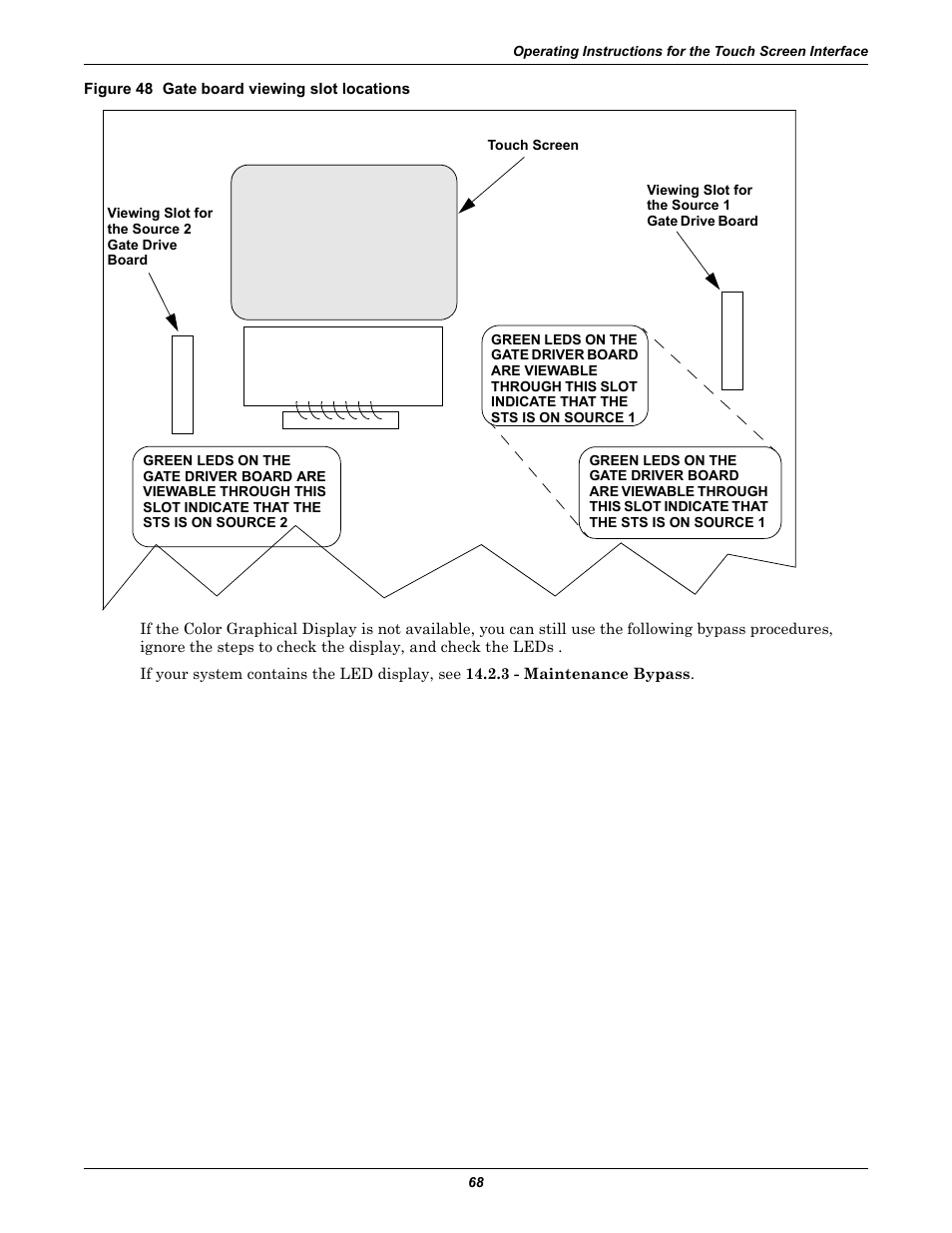 Figure 48 gate board viewing slot locations | Liebert POWER PROTECTION STATIC TRANSFER SWITCH User Manual | Page 76 / 152
