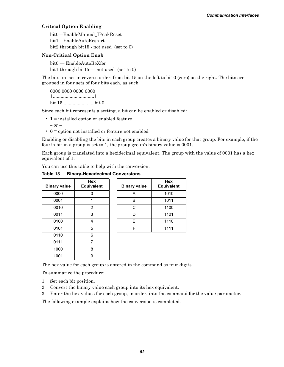 Table 13 binary-hexadecimal conversions, Table 13, Binary-hexadecimal conversions | Liebert POWER PROTECTION STATIC TRANSFER SWITCH User Manual | Page 90 / 152