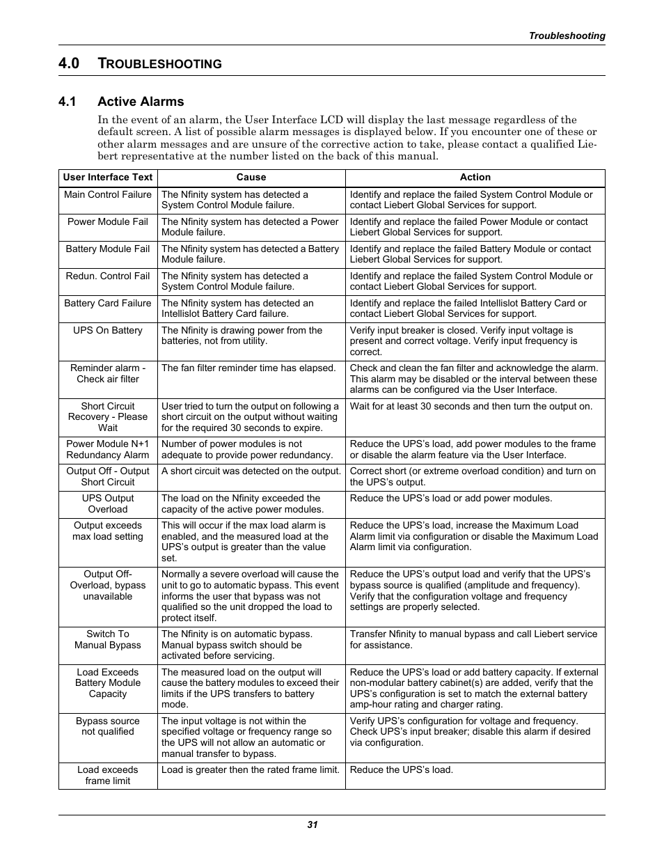 0 troubleshooting, 1 active alarms, Roubleshooting | Active alarms, 0 - troubleshoot | Liebert NfinityTM User Manual | Page 35 / 44