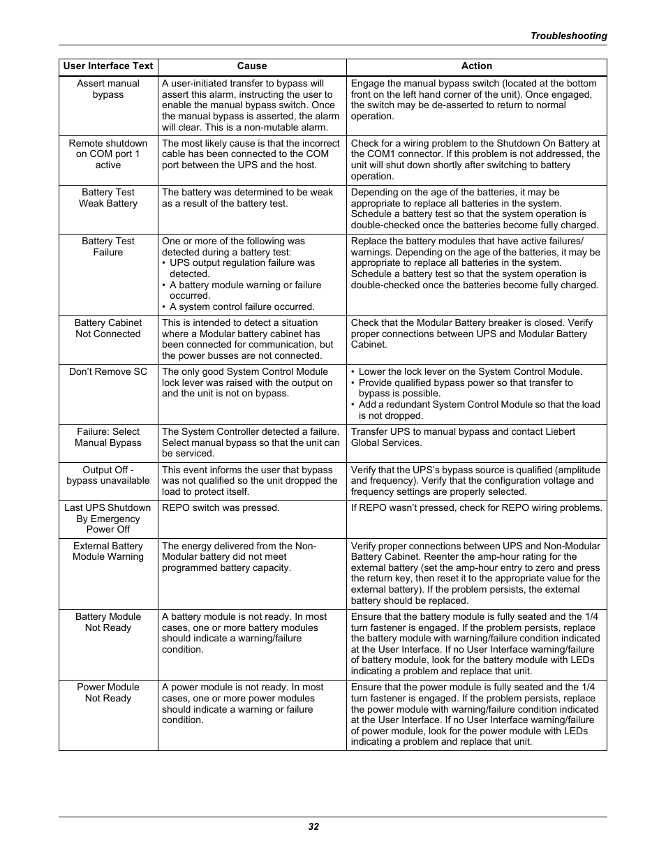 Liebert NfinityTM User Manual | Page 36 / 44