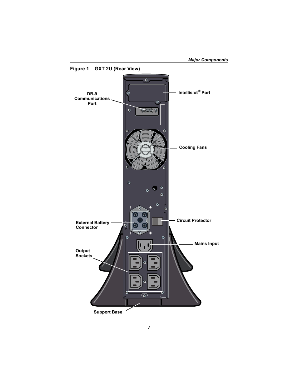 Figure 1 gxt 2u (rear view) | Liebert 230V User Manual | Page 11 / 40