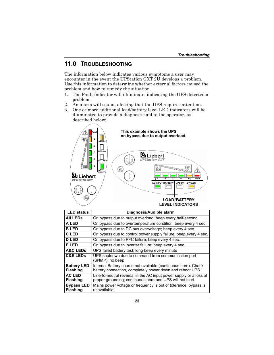 0 troubleshooting, Roubleshooting | Liebert 230V User Manual | Page 29 / 40
