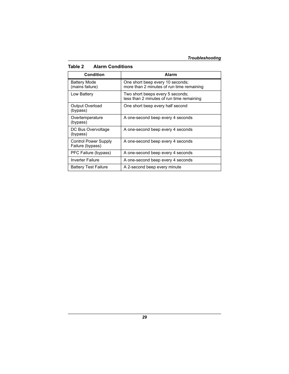 Table 2 alarm conditions | Liebert 230V User Manual | Page 33 / 40