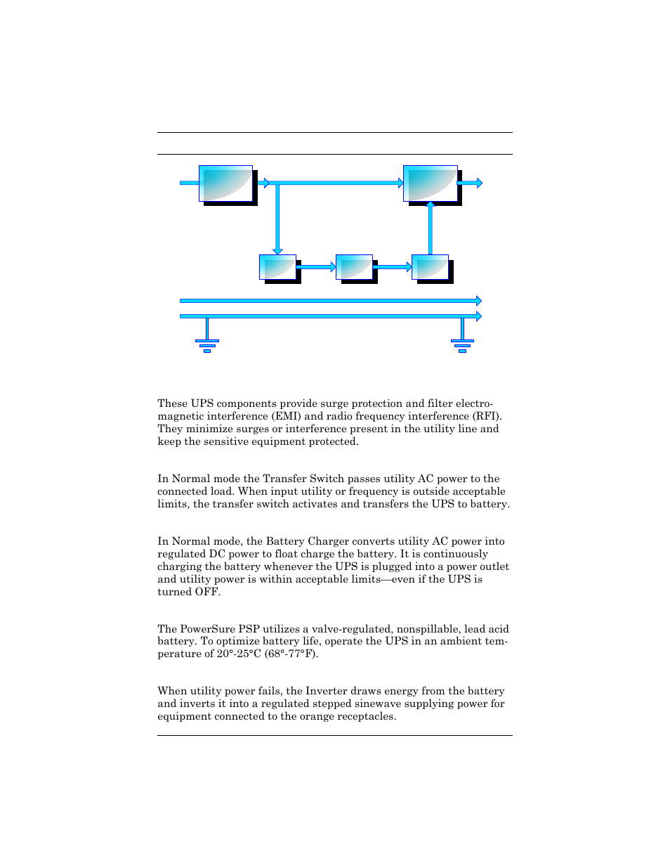 Transfer switch, Battery charger, Battery | Inverter | Liebert PSP User Manual | Page 11 / 32