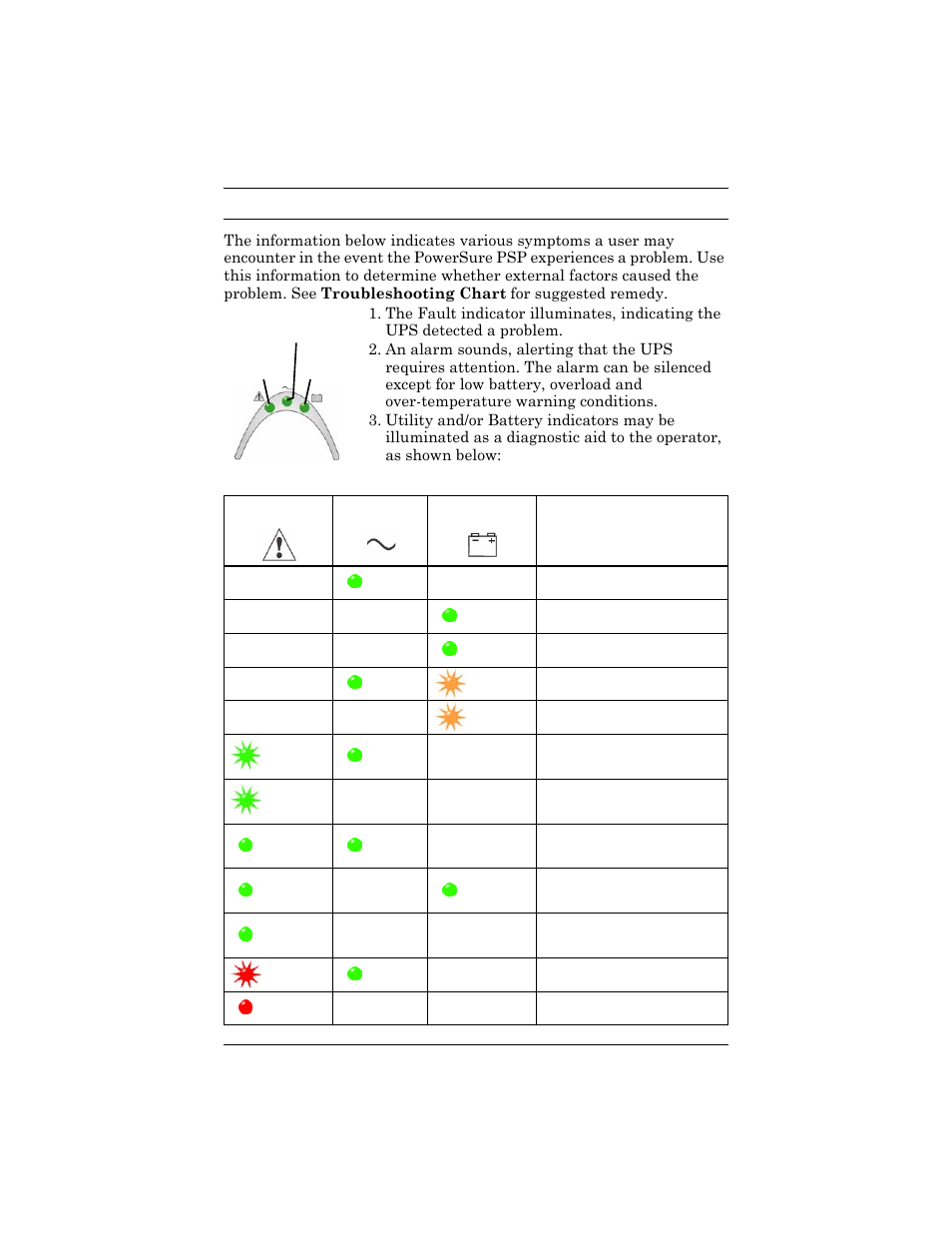 Guide to status indicators | Liebert PSP User Manual | Page 24 / 32