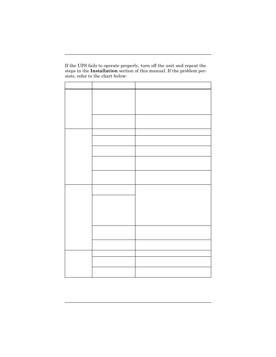 Troubleshooting chart | Liebert PSP User Manual | Page 25 / 32