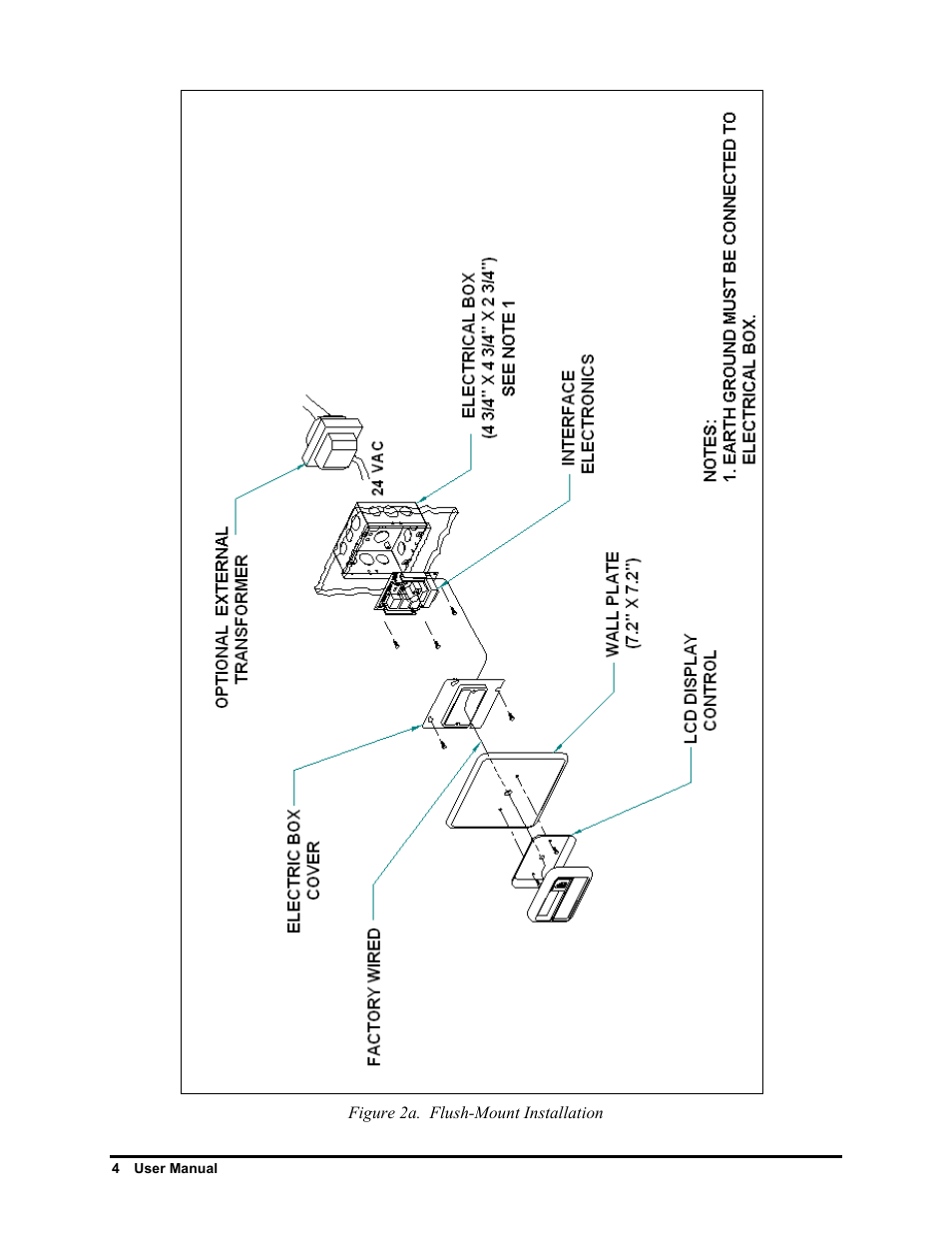 Figure 2a. flush-mount installation | Liebert MR1 User Manual | Page 9 / 19