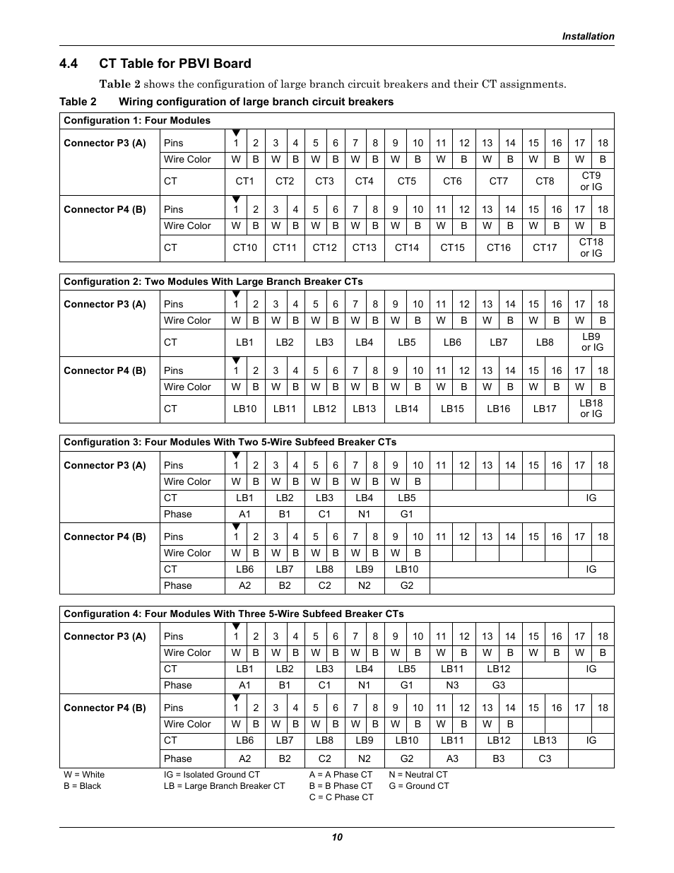 4 ct table for pbvi board, Ct table for pbvi board, Table 2 | Liebert Distribution Monitoring LDM User Manual | Page 14 / 40