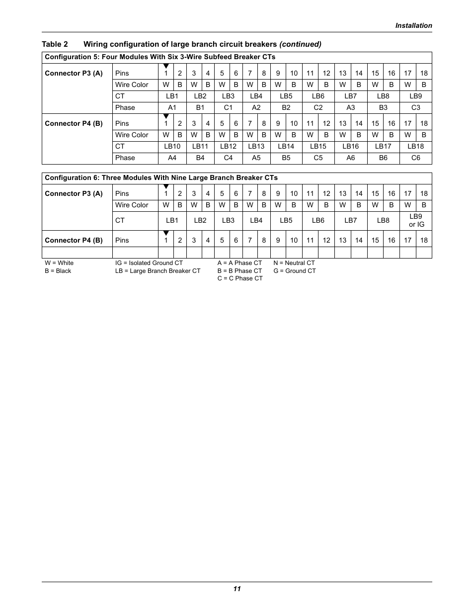 Liebert Distribution Monitoring LDM User Manual | Page 15 / 40