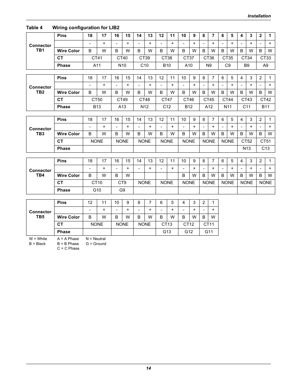 Table 4 wiring configuration for lib2, Table 4, Wiring configuration for lib2 | Liebert Distribution Monitoring LDM User Manual | Page 18 / 40