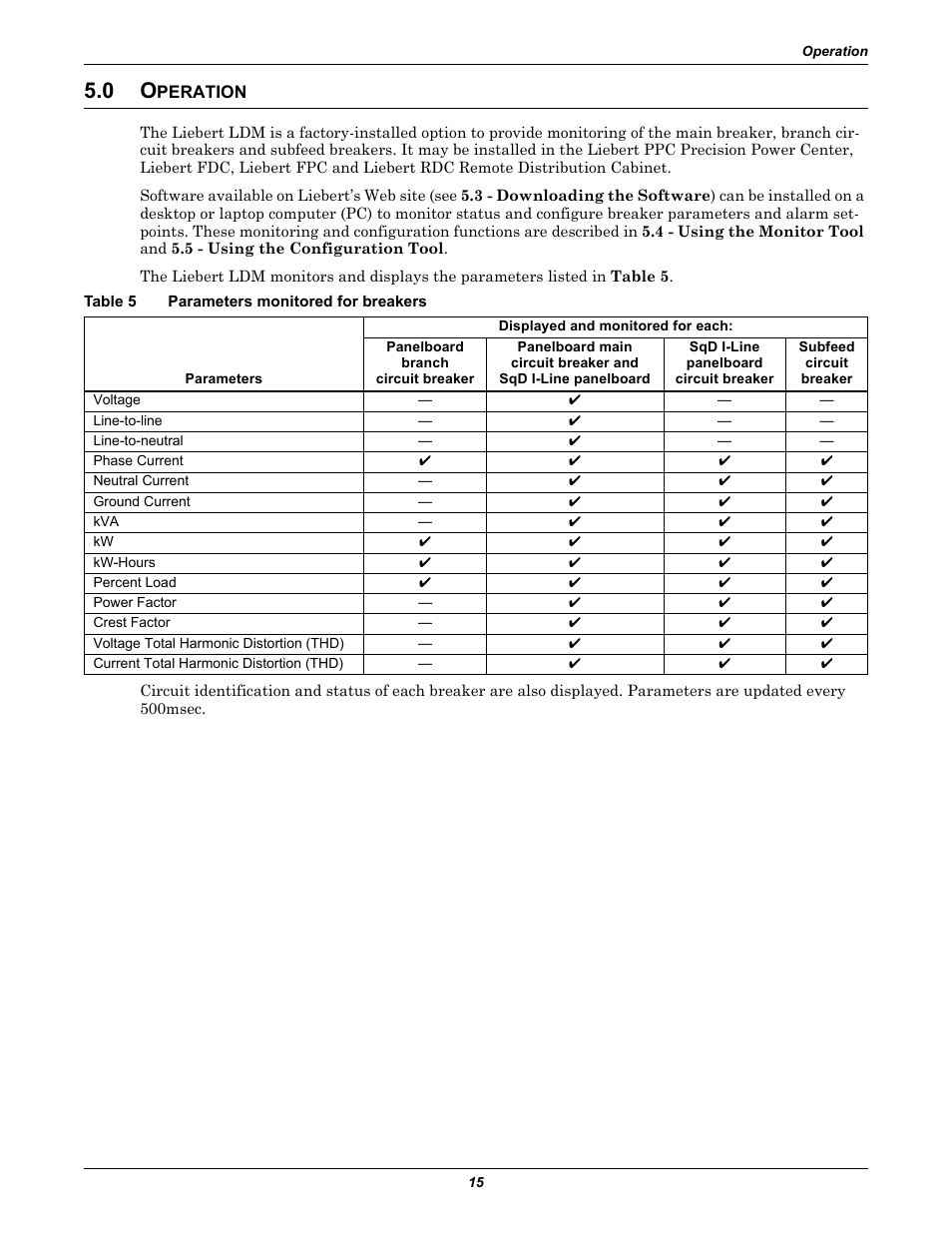 0 operation, Table 5 parameters monitored for breakers, Peration | Table 5, Parameters monitored for breakers | Liebert Distribution Monitoring LDM User Manual | Page 19 / 40