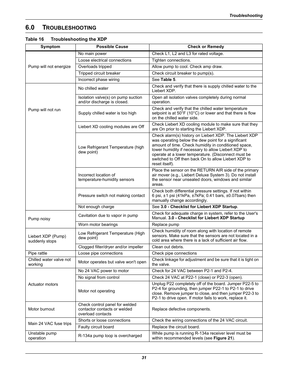 0 troubleshooting, Table 16 troubleshooting the xdp, Roubleshooting | Table 16, Troubleshooting the xdp, 0 - troubleshooting | Liebert Refrigerant Distribution Unit XDP User Manual | Page 37 / 40