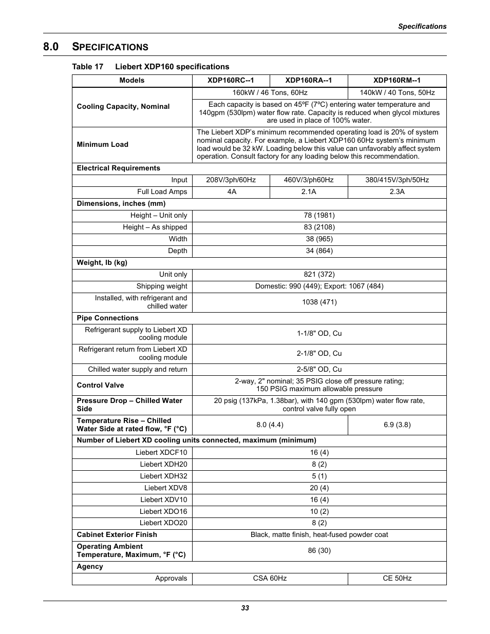 0 specifications, Table 17 liebert xdp160 specifications, Pecifications | Table 17, Liebert xdp160 specifications | Liebert Refrigerant Distribution Unit XDP User Manual | Page 39 / 40