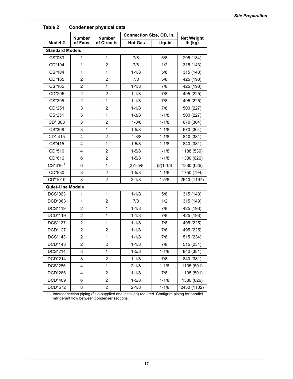 Table 2 condenser physical data, Table 2, Condenser physical data | Liebert Air Cooled User Manual | Page 15 / 44