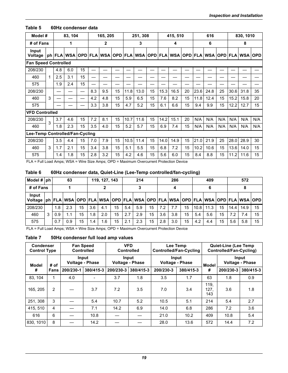 Table 5 60hz condenser data, Table 7 50hz condenser full load amp values, Table 5 | 60hz condenser data, Table 6, Table 7, 50hz condenser full load amp values | Liebert Air Cooled User Manual | Page 23 / 44