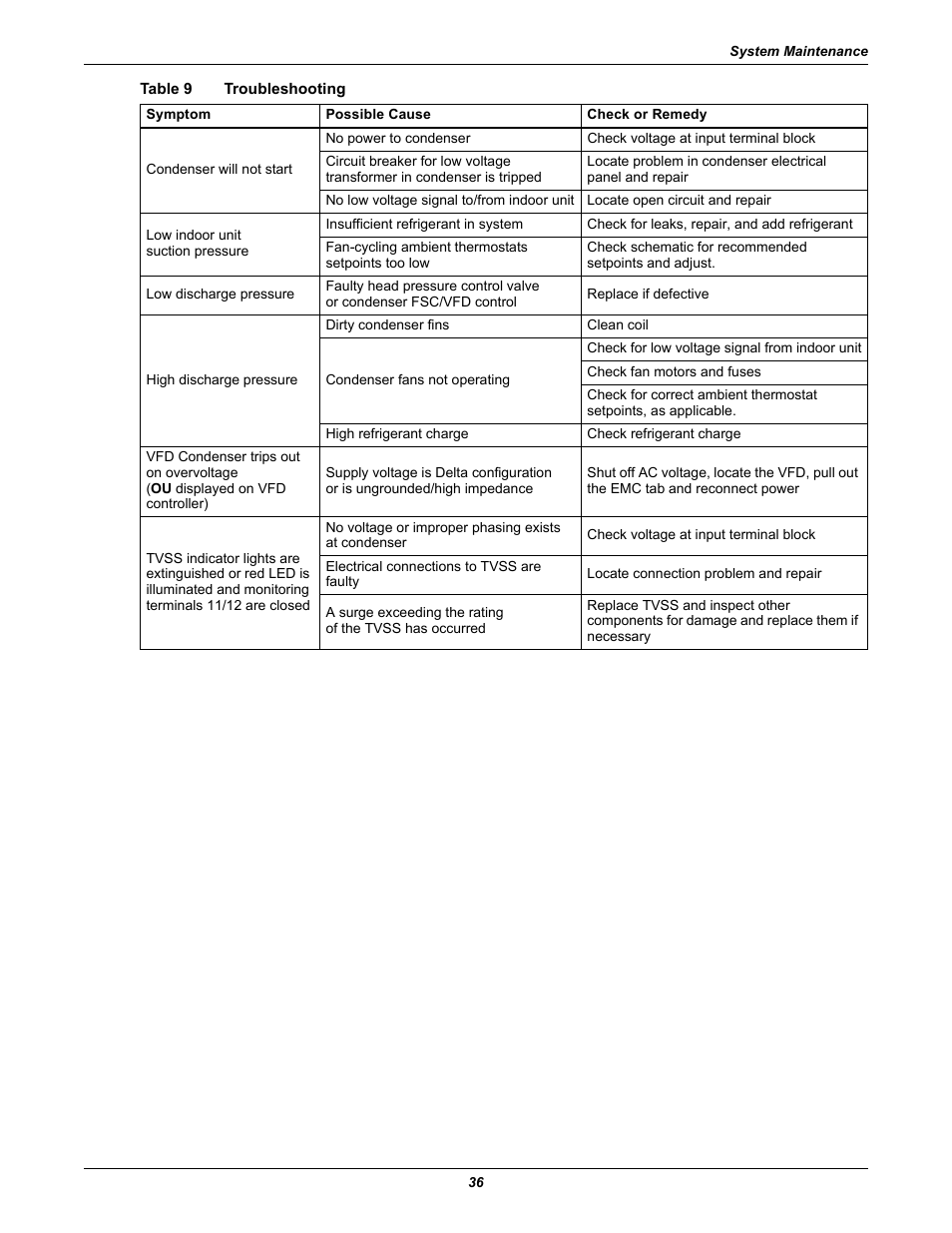 Table 9 troubleshooting, Table 9, Troubleshooting | Liebert Air Cooled User Manual | Page 40 / 44