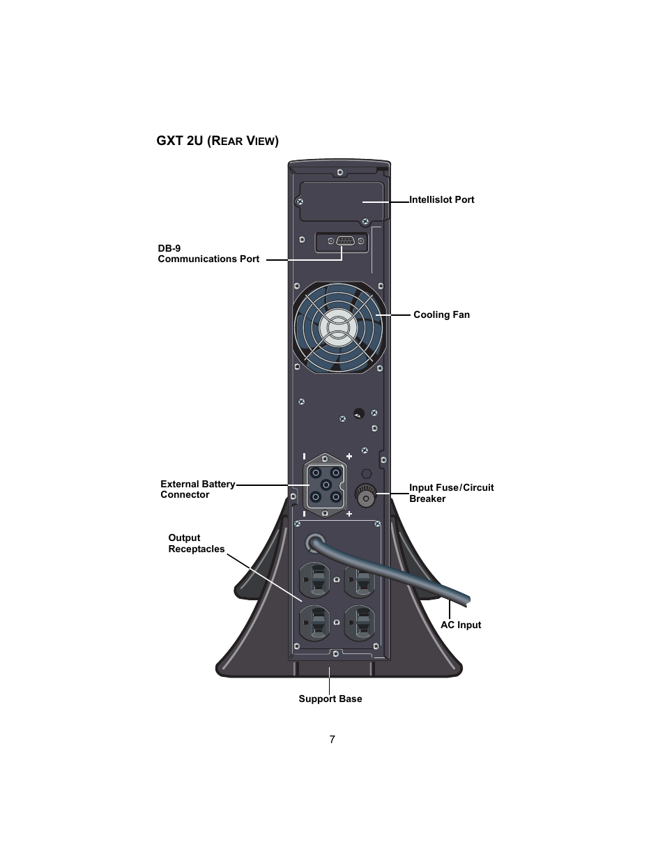 Gxt 2u (rear view) | Liebert UPSTATION GXT 2U User Manual | Page 11 / 38