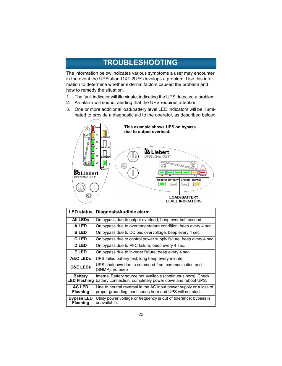 Troubleshooting, Roubleshooting | Liebert UPSTATION GXT 2U User Manual | Page 27 / 38